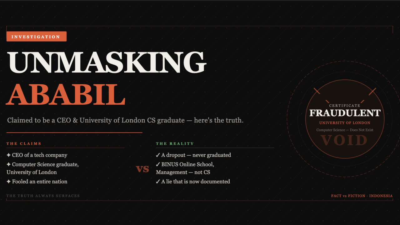 Membuka Topeng Abil Sudarman: Ababil